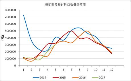 產業利空盡放，鎳價三季度或將迎來曙光丨下半年投資報告