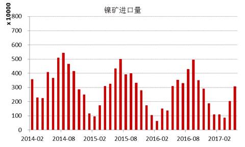 產業利空盡放，鎳價三季度或將迎來曙光丨下半年投資報告