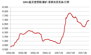 產業利空盡放，鎳價三季度或將迎來曙光丨下半年投資報告