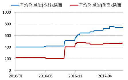 產業利空盡放，鎳價三季度或將迎來曙光丨下半年投資報告