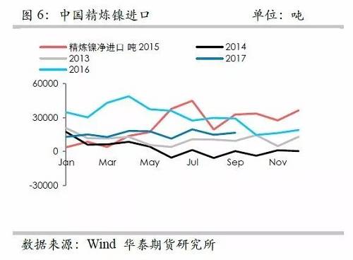 鎳鐵供應緊張，鎳價看漲不變！