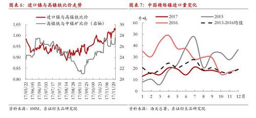 【月度報告-鎳】需求擔(dān)憂漸弱，鎳價先抑后揚(yáng)