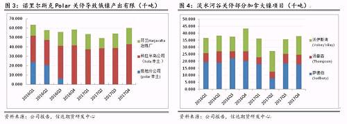 研客專欄 | 鎳企耐心有限，鎳供應收縮難以逆轉