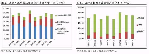 研客專欄 | 鎳企耐心有限，鎳供應收縮難以逆轉